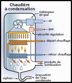 Schma chaudire  condensation